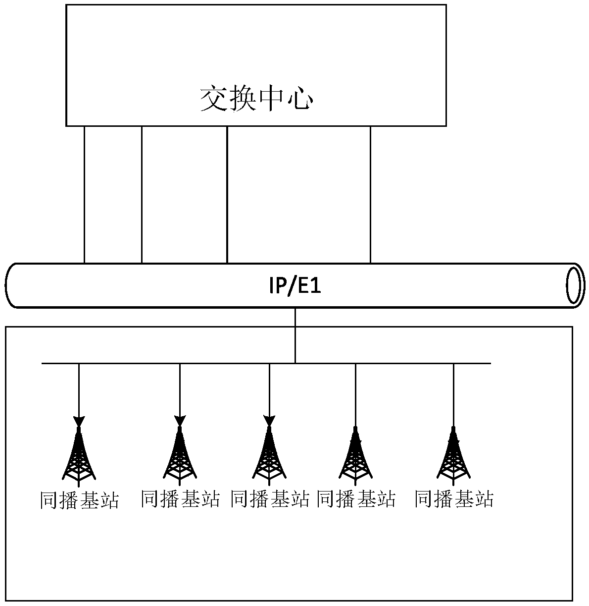 Special networking communication system and method