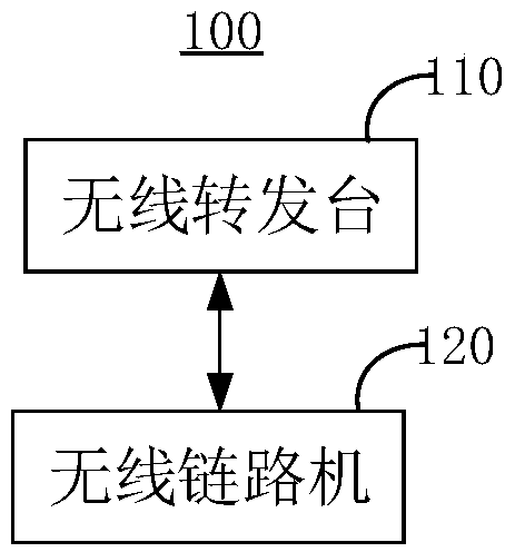 Special networking communication system and method