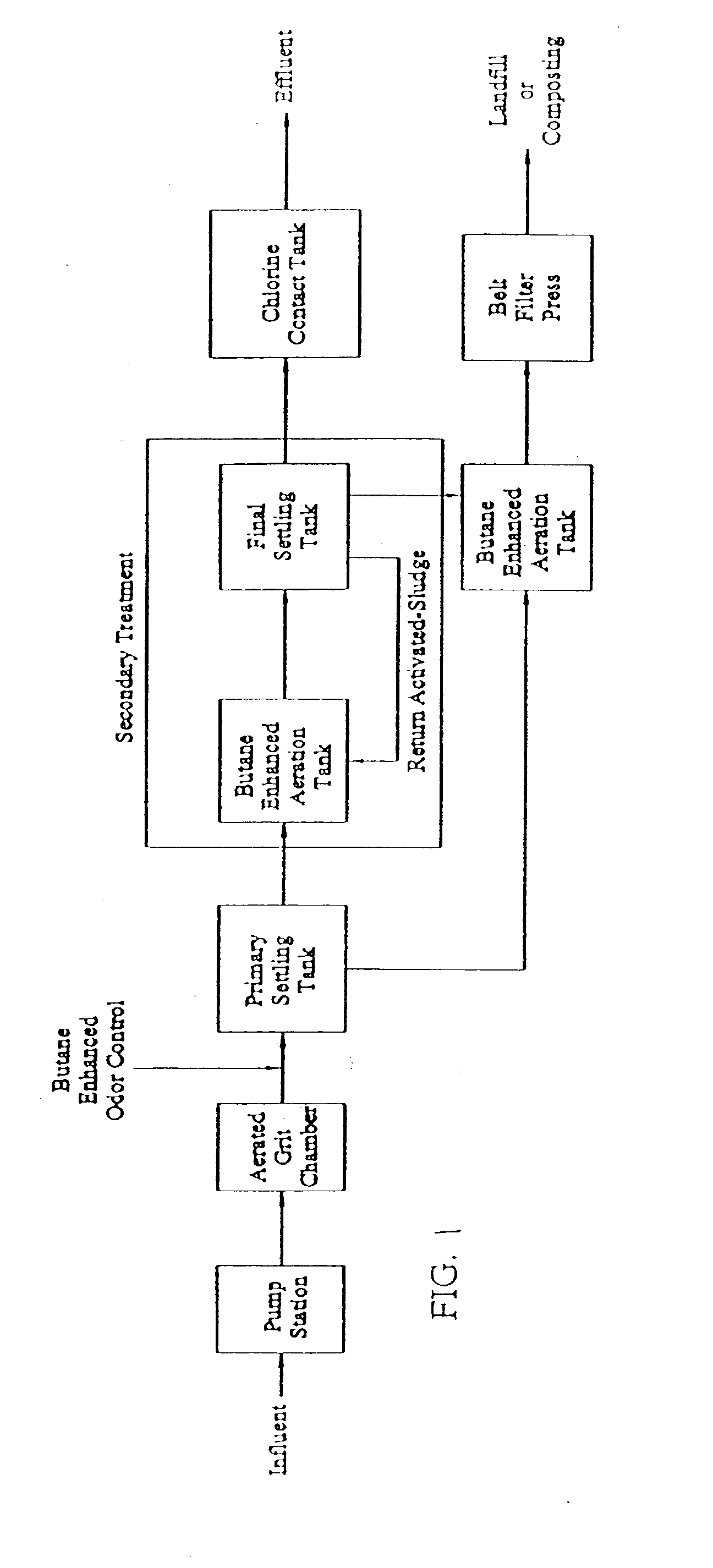 Remediation of odorous media