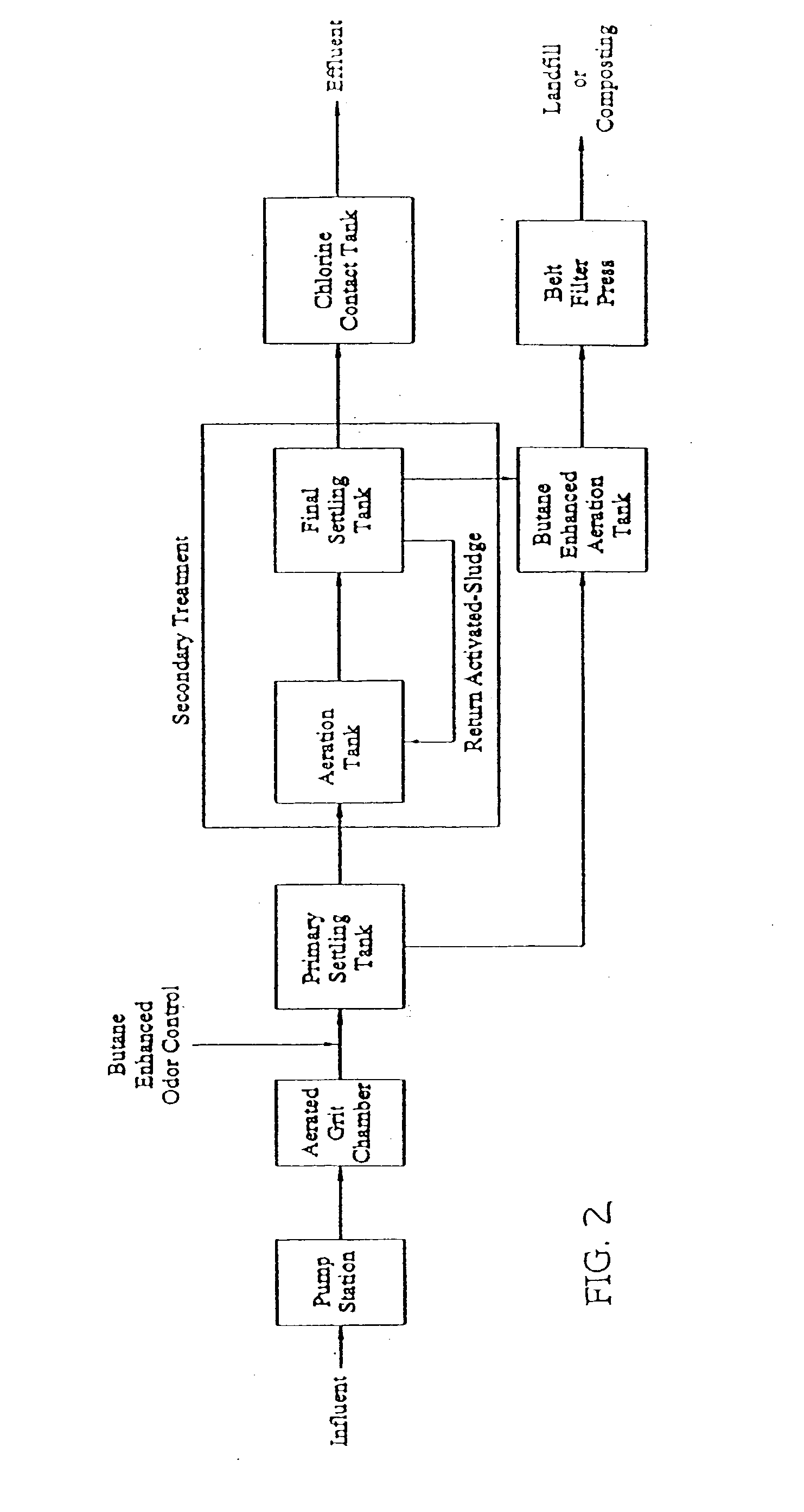 Remediation of odorous media