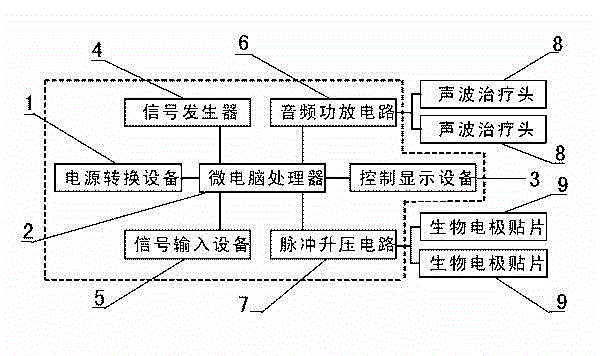 Multifunctional acoustic wave therapeutic apparatus