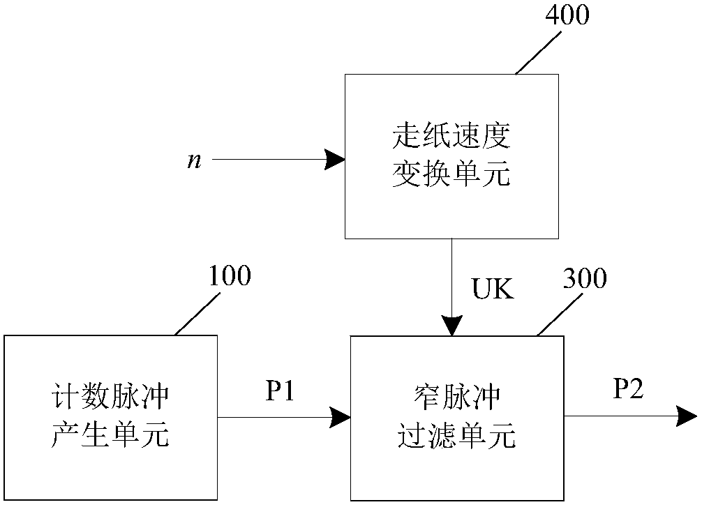 Printing machine paper feed counting sensor device