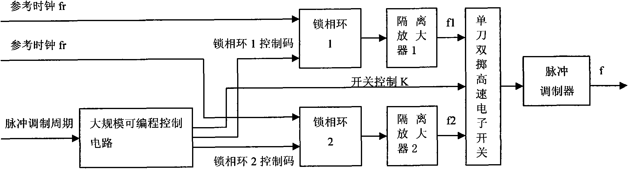 Stepped frequency signal generation method based on frequency selective output of initialize switch of phase-locked loop