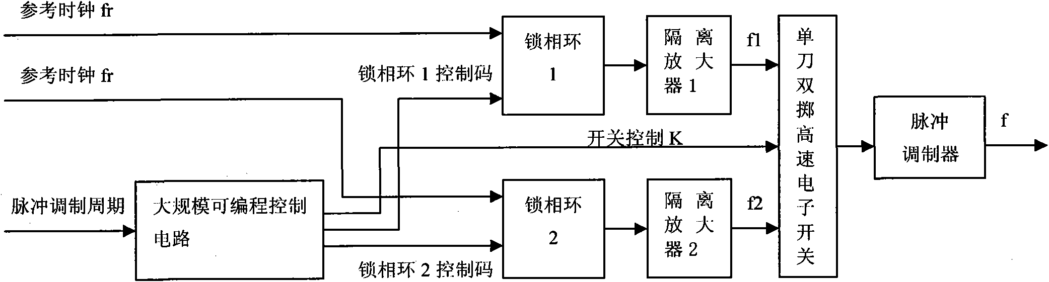 Stepped frequency signal generation method based on frequency selective output of initialize switch of phase-locked loop