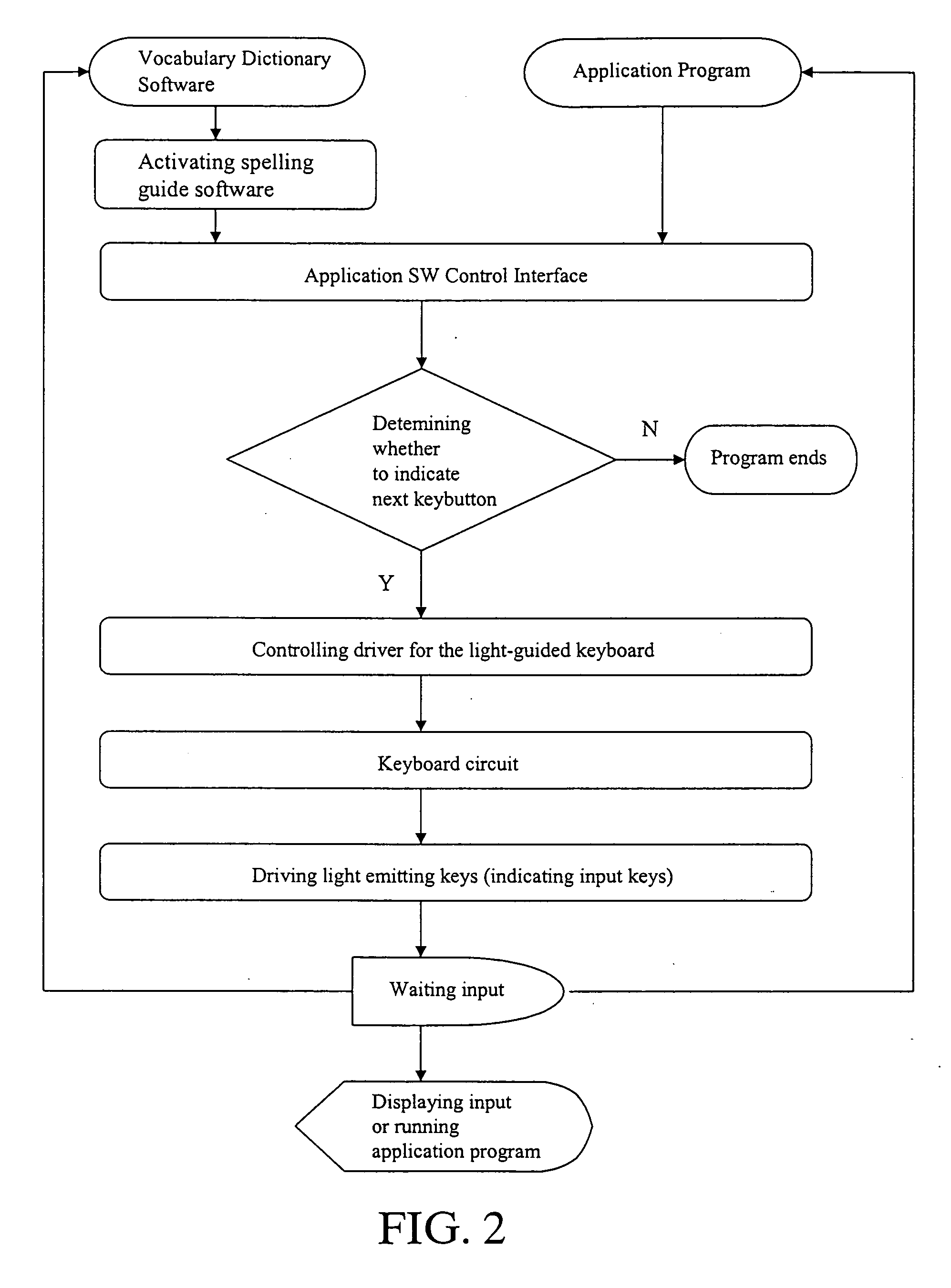 Light guided keyboard system