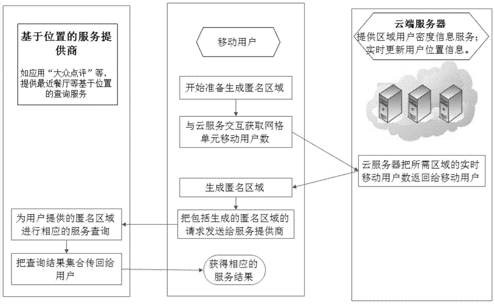 A Spatial Anonymization Method Applicable to Mobile Location Privacy Protection