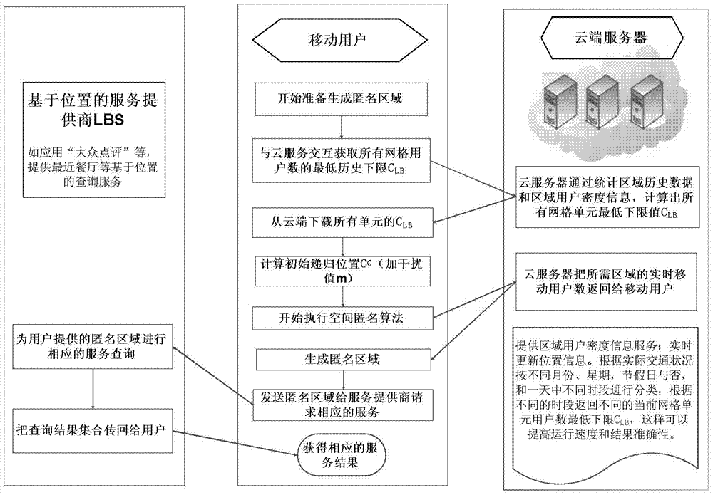 A Spatial Anonymization Method Applicable to Mobile Location Privacy Protection