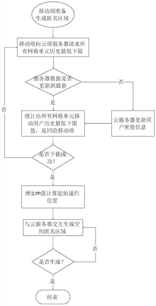 A Spatial Anonymization Method Applicable to Mobile Location Privacy Protection