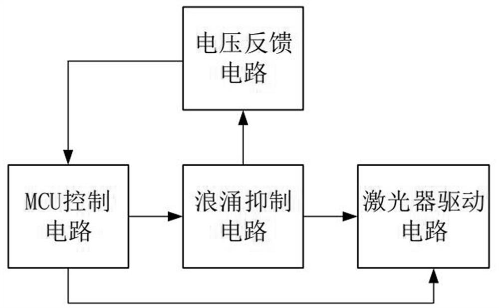 Starting surge current suppression circuit suitable for super-large energy storage capacitor