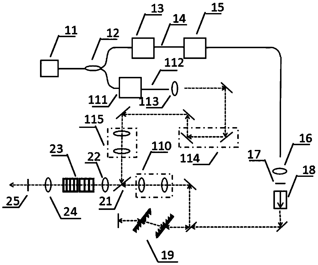 Mid-infrared light radiation generation system and method based on difference frequency generation process