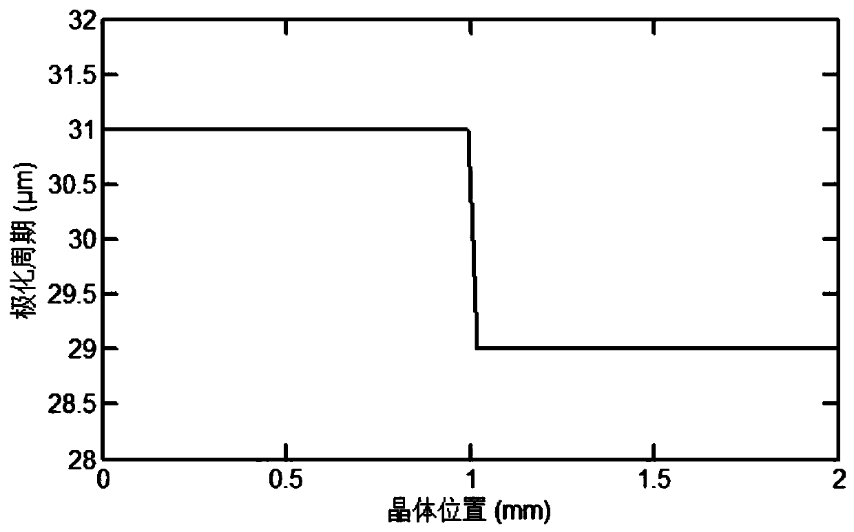 Mid-infrared light radiation generation system and method based on difference frequency generation process