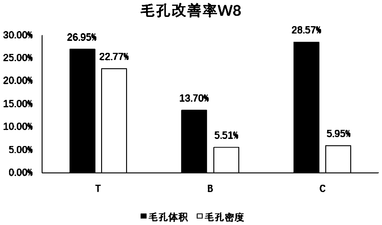 Wrinkle-removing firming stock solution containing recombinant collagen