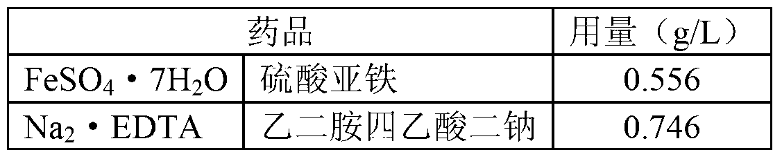 Mutagenesis method of nicotiana tabacum L. pollen