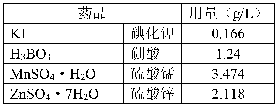 Mutagenesis method of nicotiana tabacum L. pollen