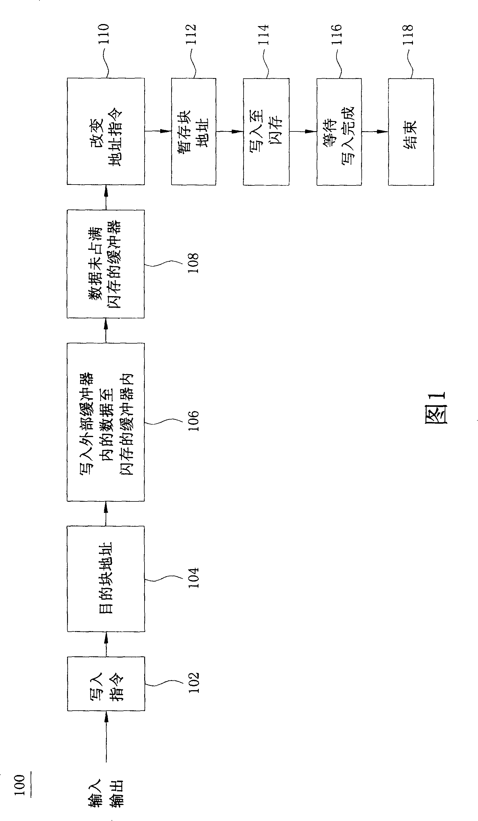 Data management method of flash memory