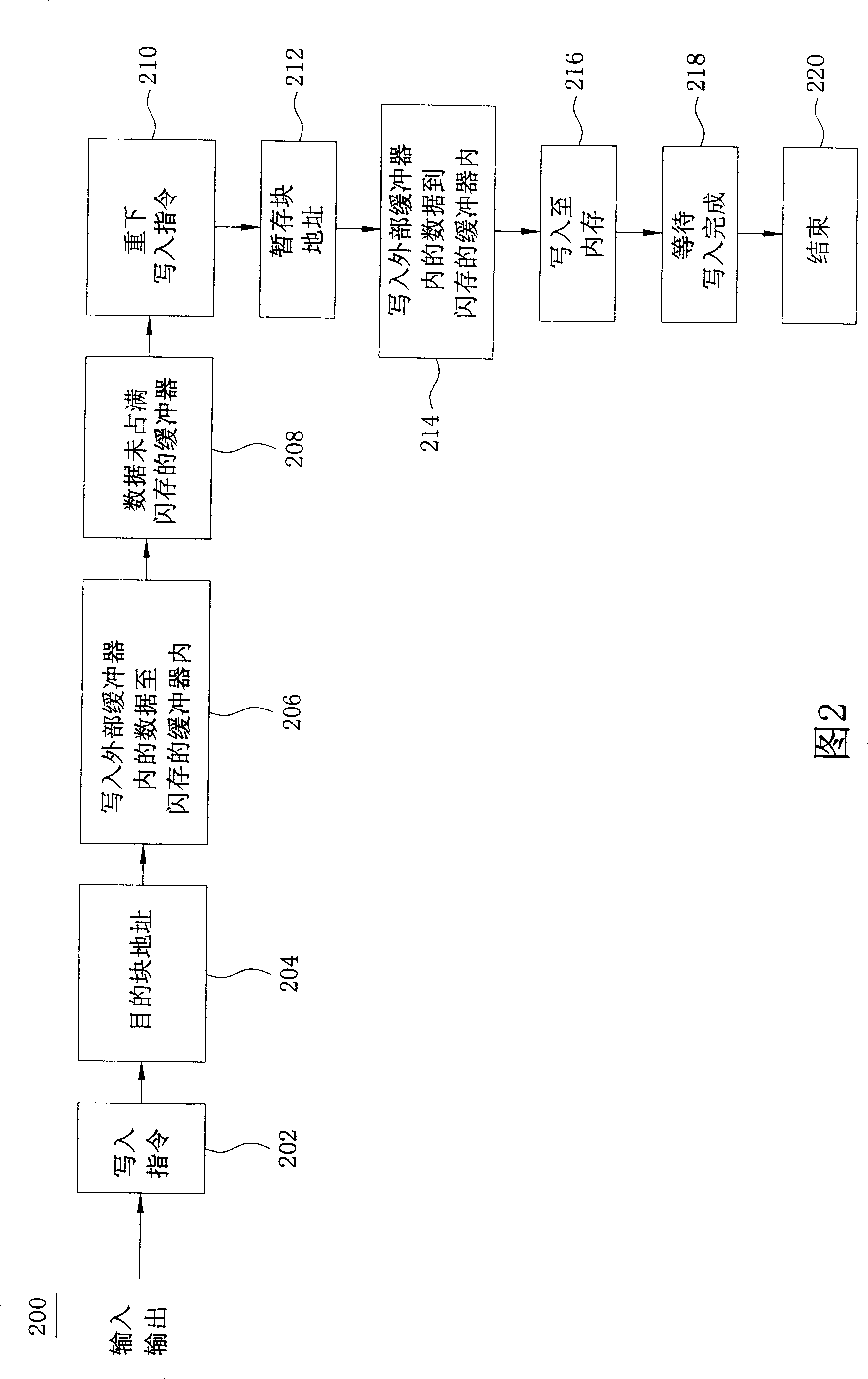 Data management method of flash memory