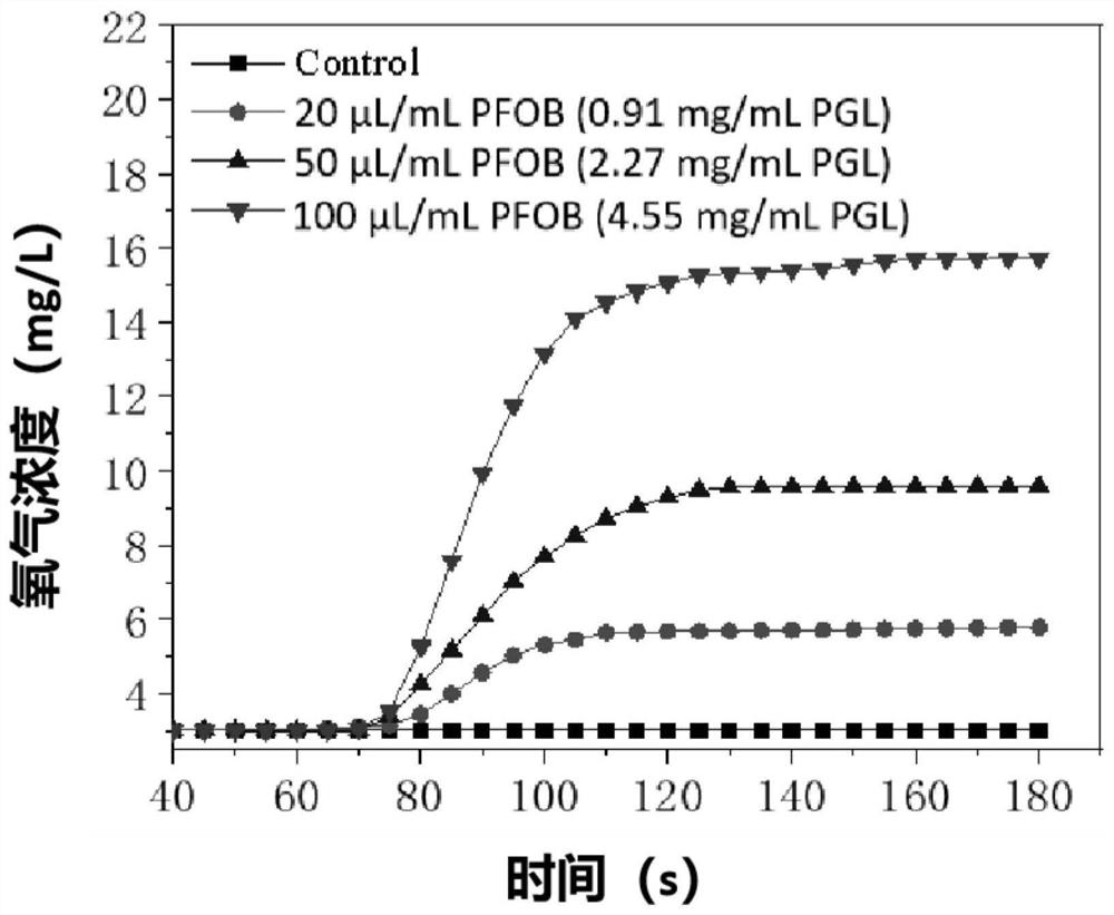 Porphyrin lipid-perfluorocarbon nano preparation as well as preparation method and application thereof