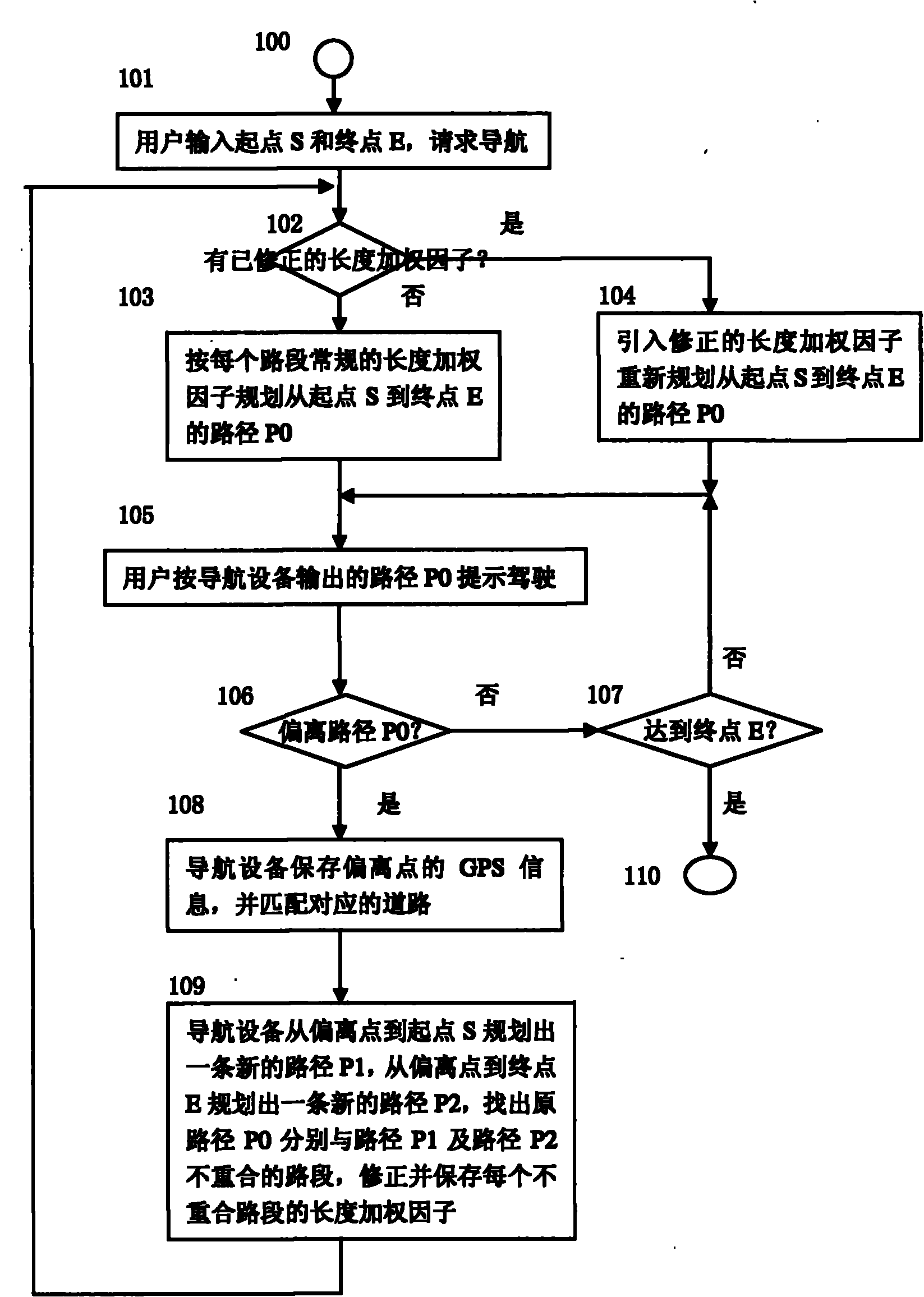 Navigation path planning method