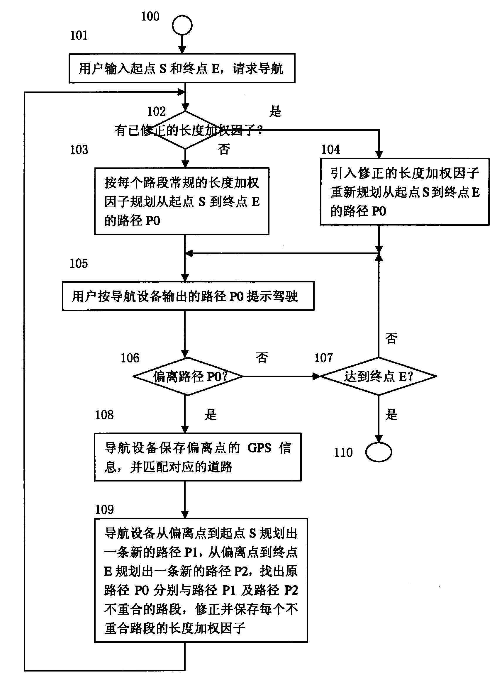 Navigation path planning method