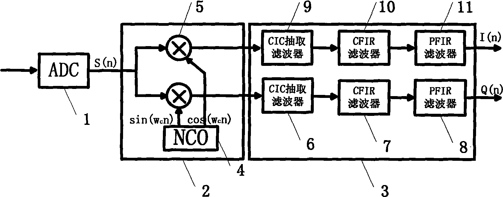 Digital signal down variable frequency processing system based on MIMO real time test platform