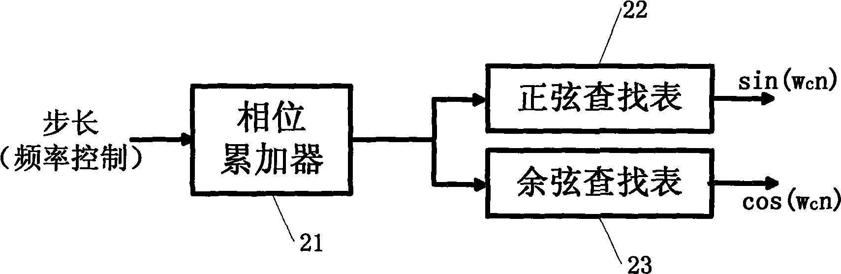 Digital signal down variable frequency processing system based on MIMO real time test platform