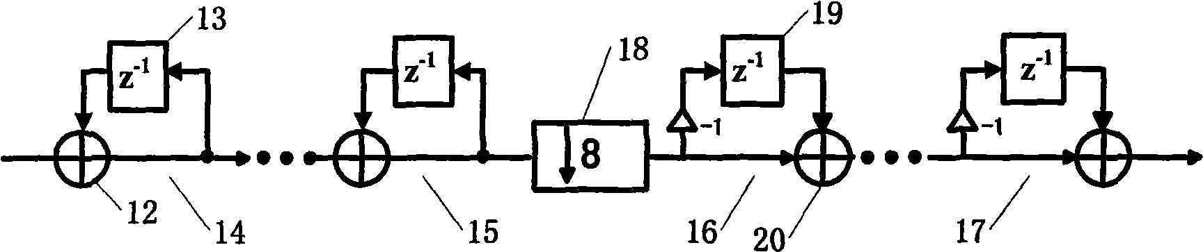 Digital signal down variable frequency processing system based on MIMO real time test platform