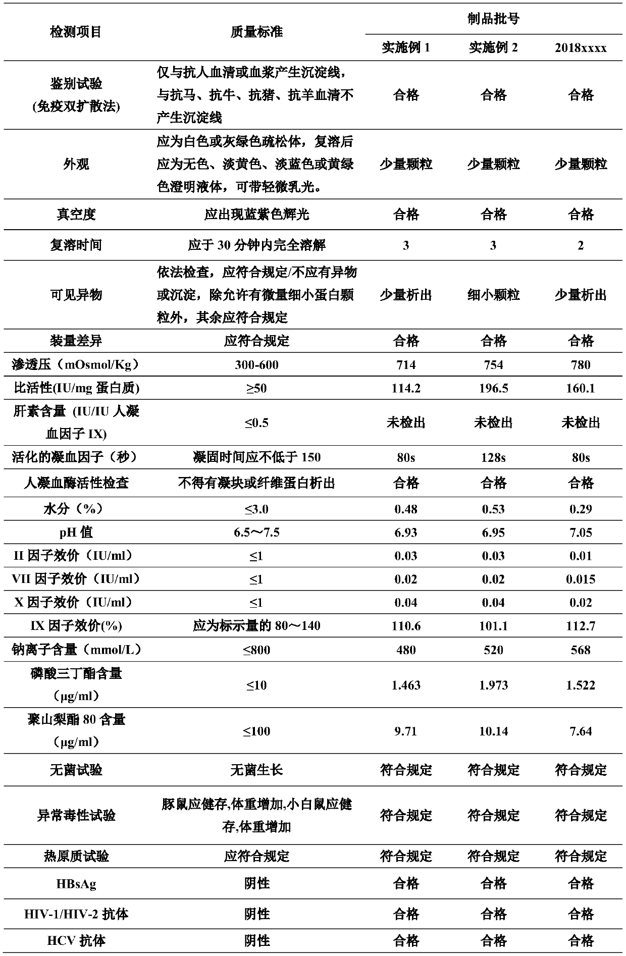 Production method of high-purity human coagulation factor IX preparation