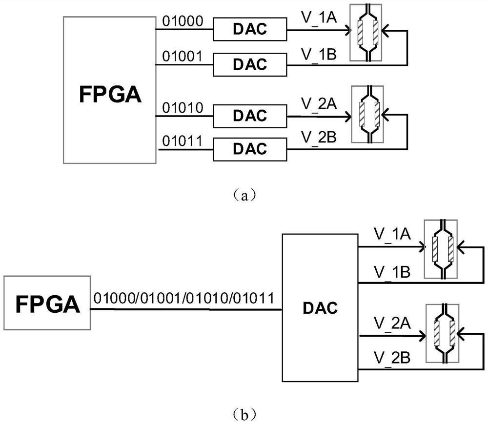 Calibration control circuit of optical switch array