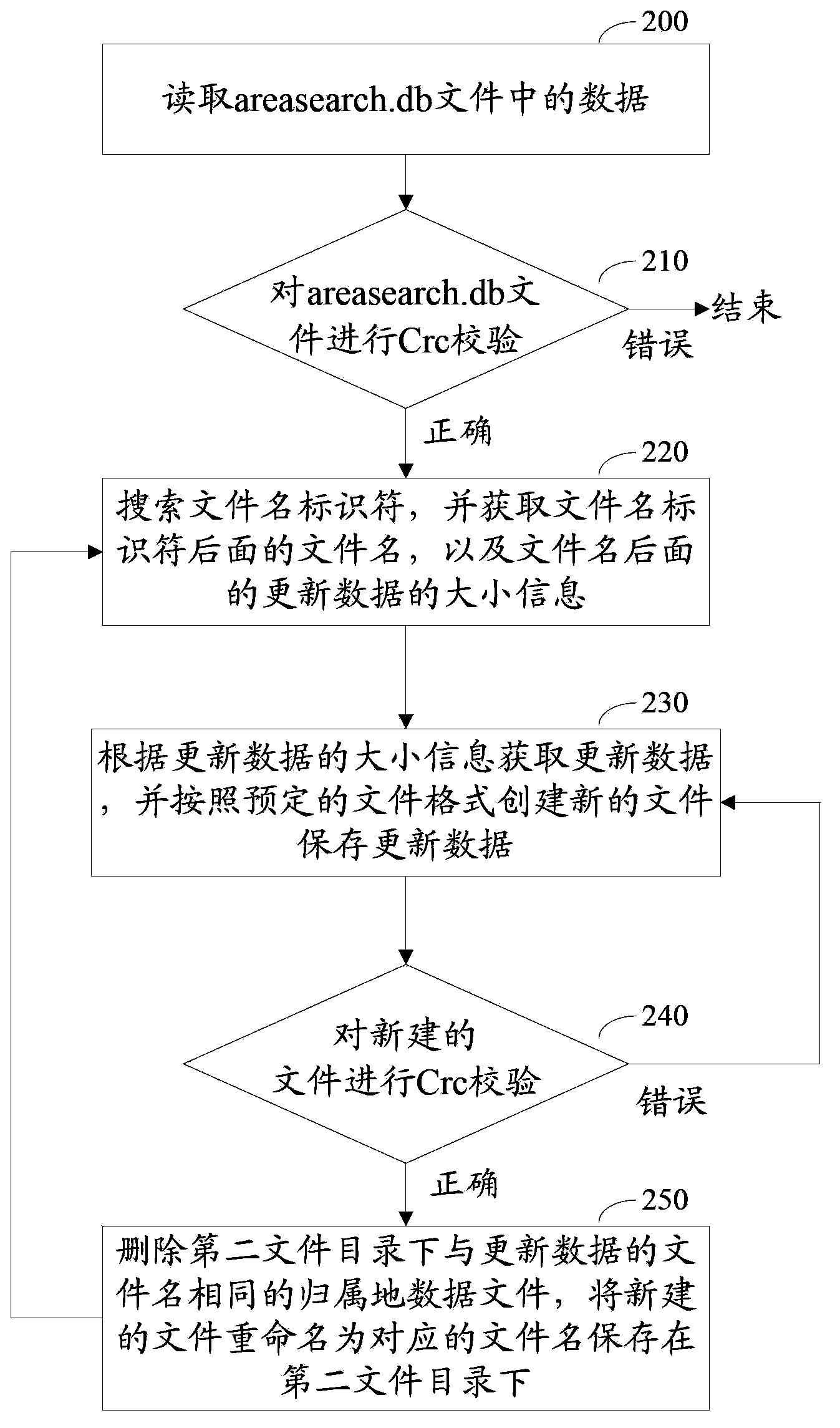 Method for mobile terminal to process homed data and mobile terminal