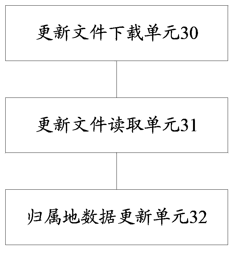 Method for mobile terminal to process homed data and mobile terminal