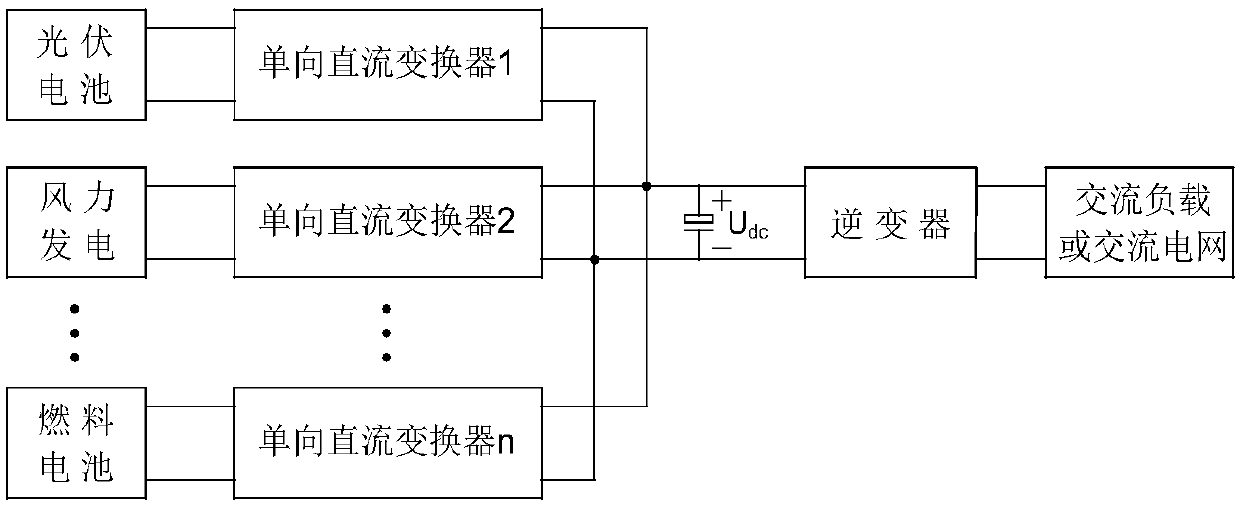 External parallel time-sharing option switch voltage-type single-stage multi-input non-isolation inverter