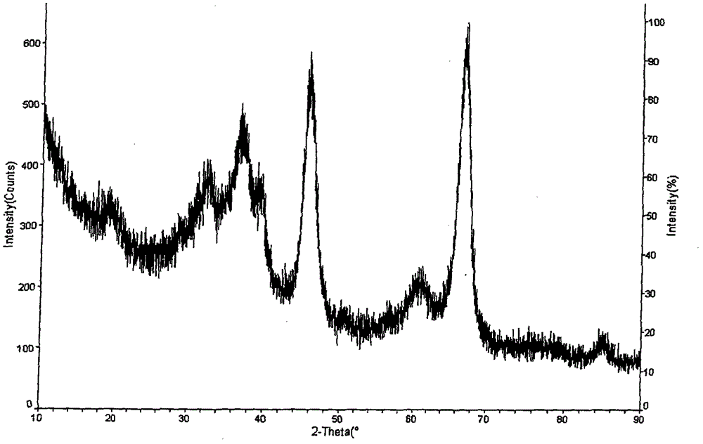 High temperature-resistant activated alumina material and preparation method thereof