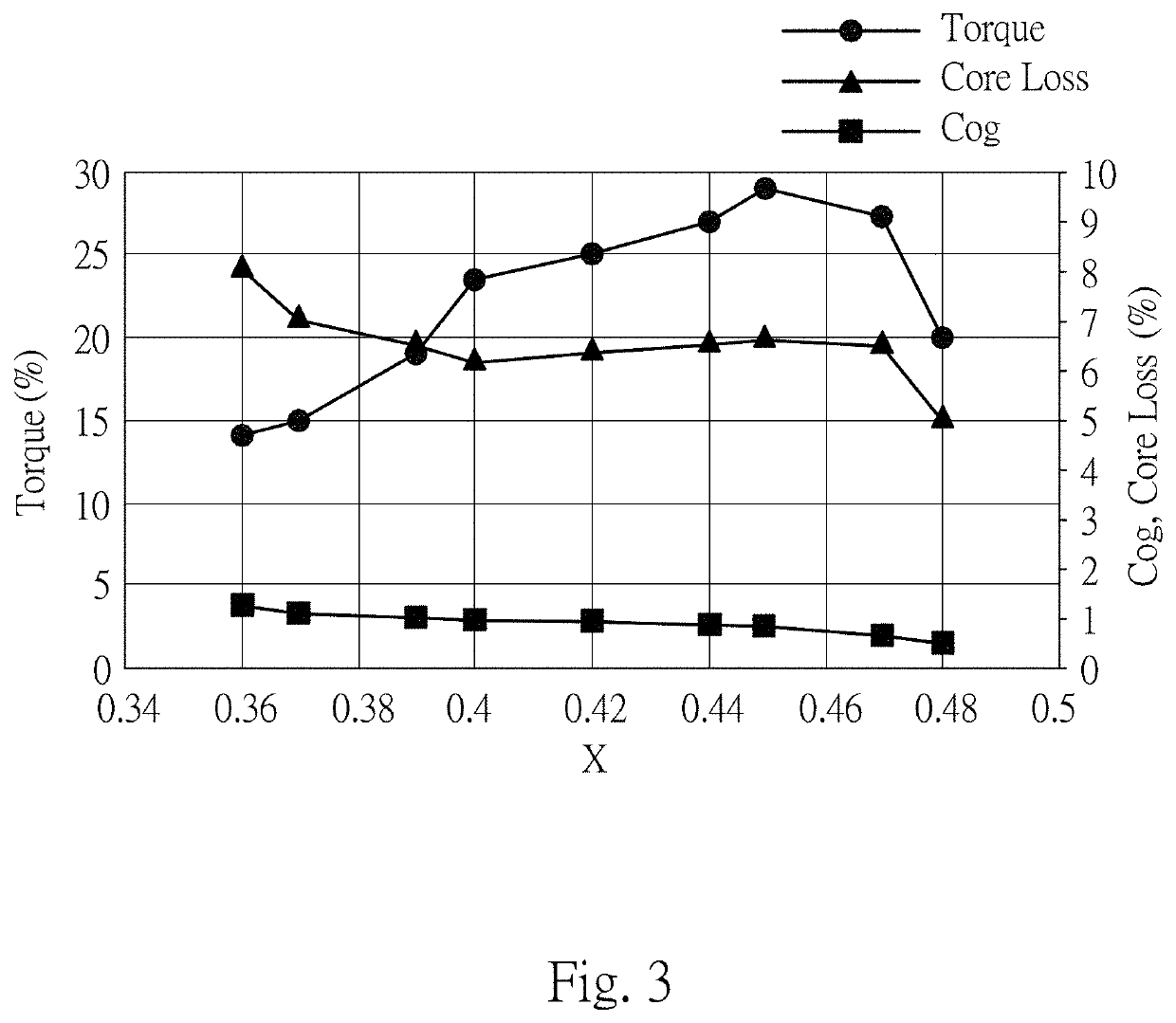 Rotor with first and second permanent magnets having support members and slots