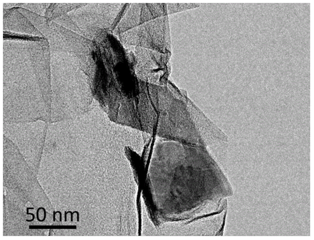 Preparation method for molybdenum disulfide/nitrogen-doped graphene three-dimensional composite material and application of molybdenum disulfide/nitrogen-doped graphene three-dimensional composite material