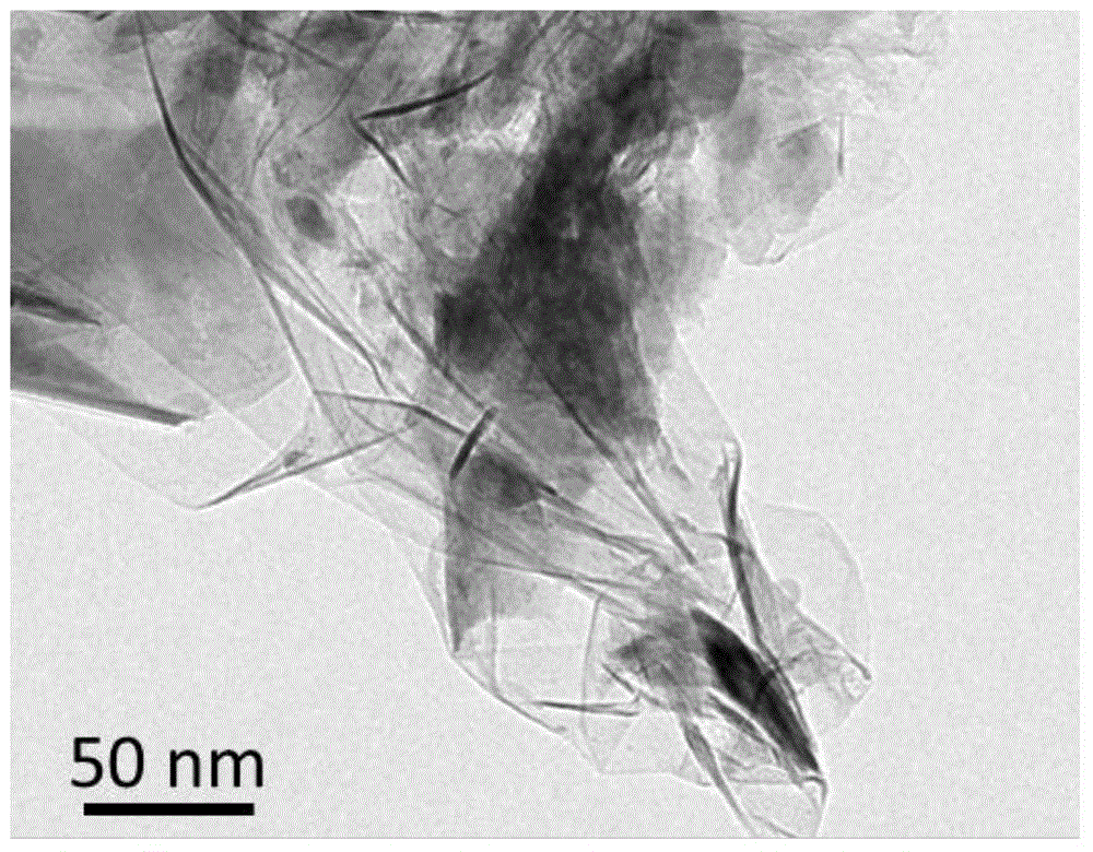 Preparation method for molybdenum disulfide/nitrogen-doped graphene three-dimensional composite material and application of molybdenum disulfide/nitrogen-doped graphene three-dimensional composite material