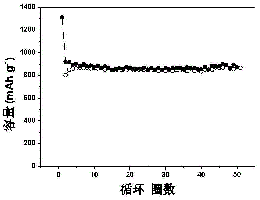 Preparation method for molybdenum disulfide/nitrogen-doped graphene three-dimensional composite material and application of molybdenum disulfide/nitrogen-doped graphene three-dimensional composite material