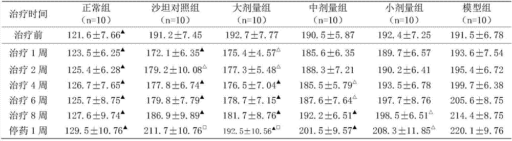 Method for preparing drugs for treating hypertension employing dendrobium officinale and semen raphani as main materials