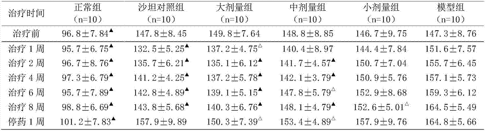 Method for preparing drugs for treating hypertension employing dendrobium officinale and semen raphani as main materials