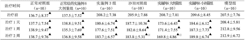 Method for preparing drugs for treating hypertension employing dendrobium officinale and semen raphani as main materials