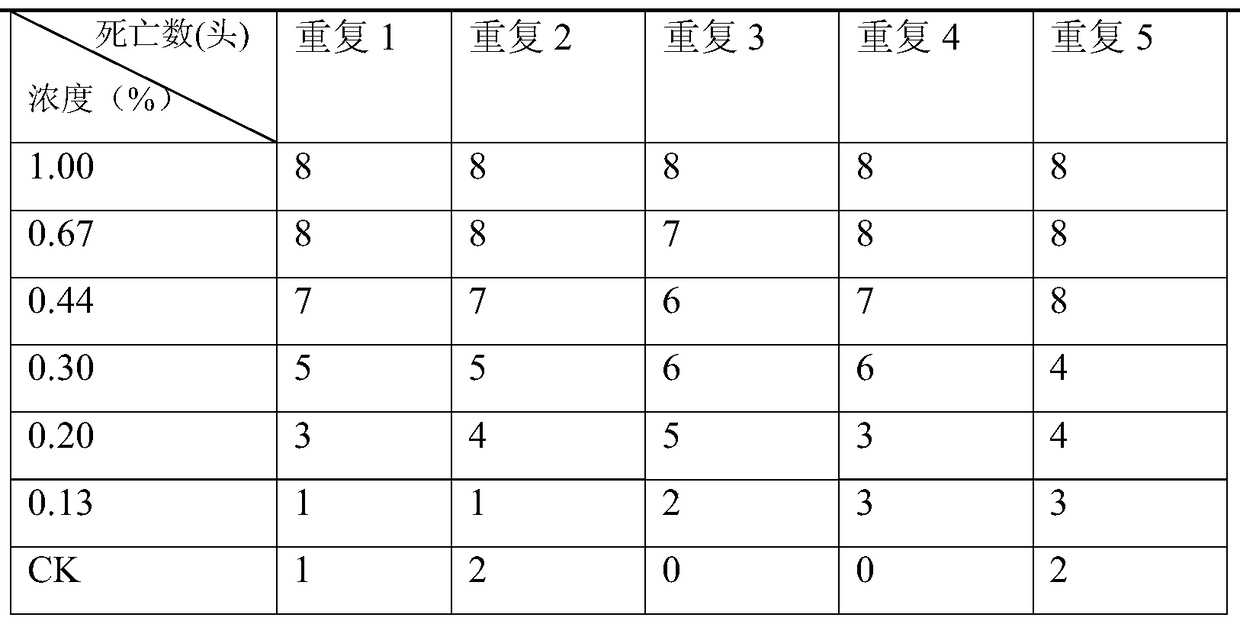 Chemicals for controlling Psyllium pear and its application in controlling Psyllium pear