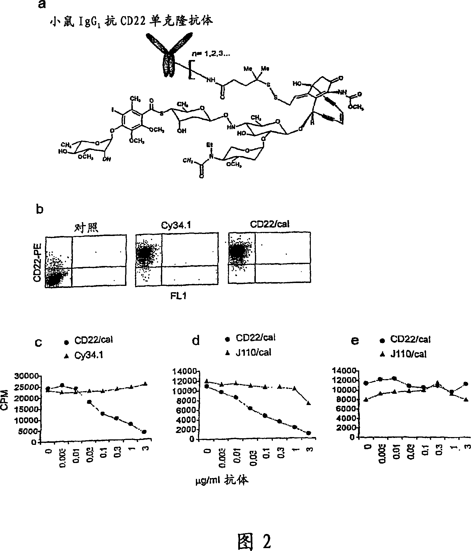 Immunotherapy of autoimmune disorders