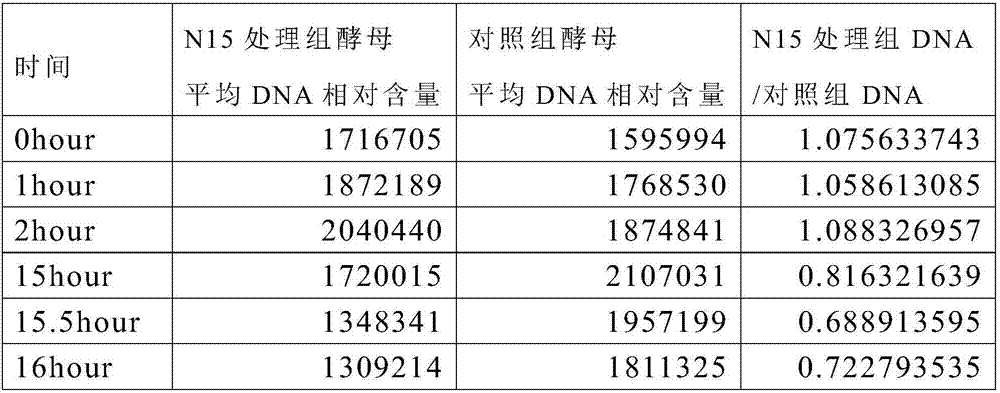 Application of N15 polypeptide in preparing fungal inhibitor