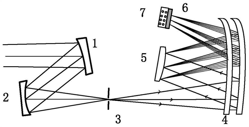 Polarization spectral imaging system based on four-phase modulation