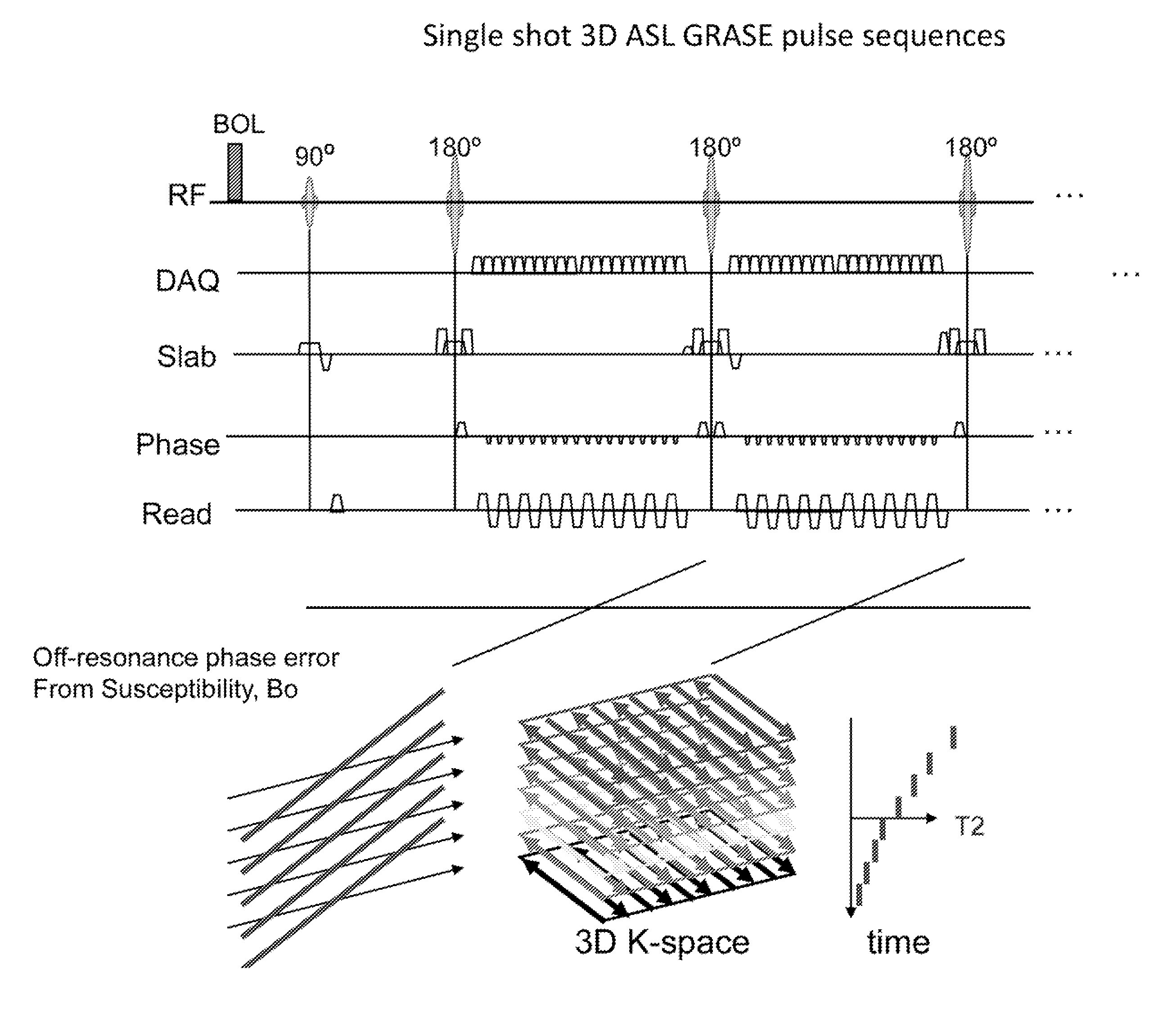 Arterial spin labeled, segmented, interleaved 3D GRASE MRI