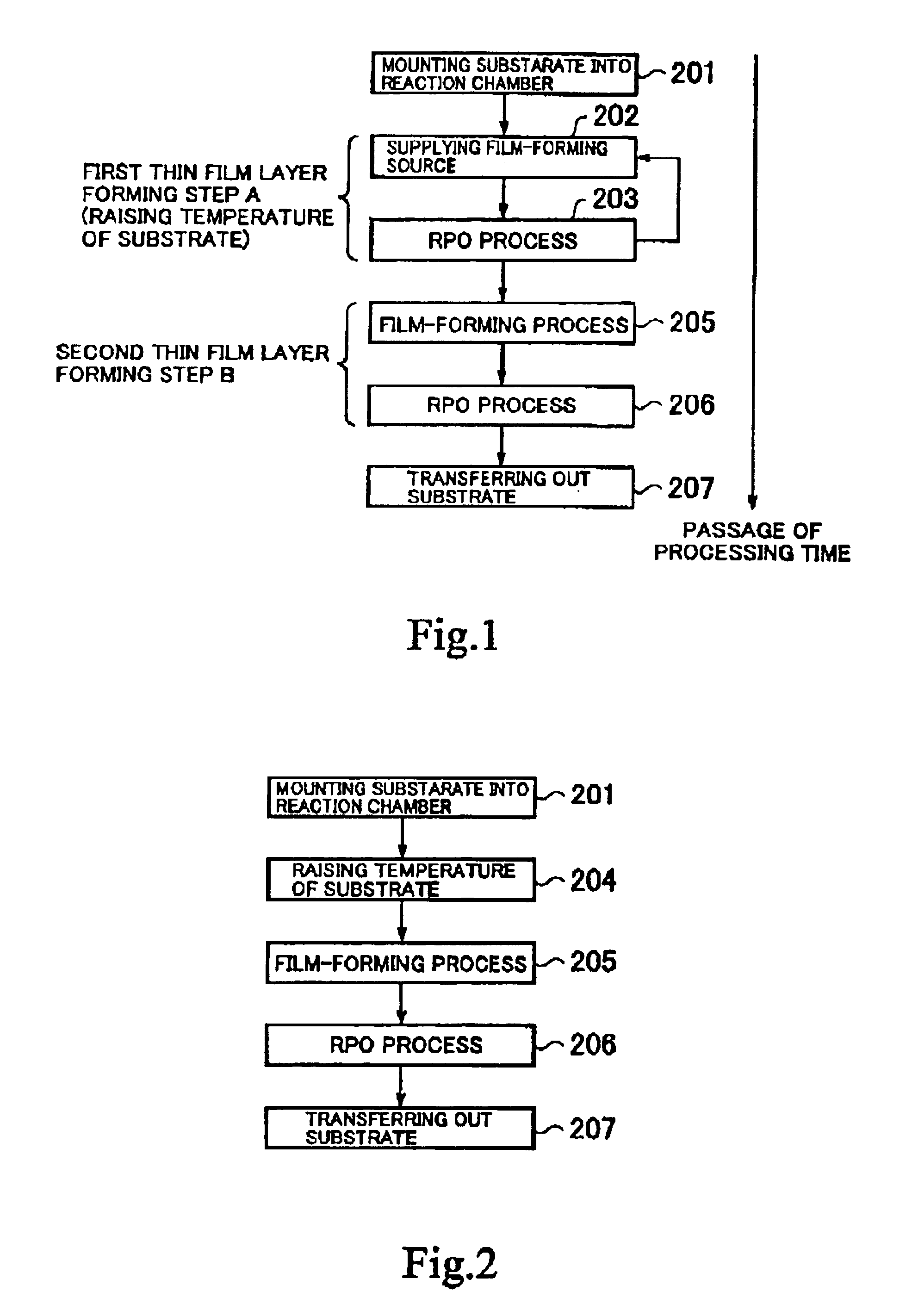 Manufacturing method of semiconductor device and substrate processing apparatus