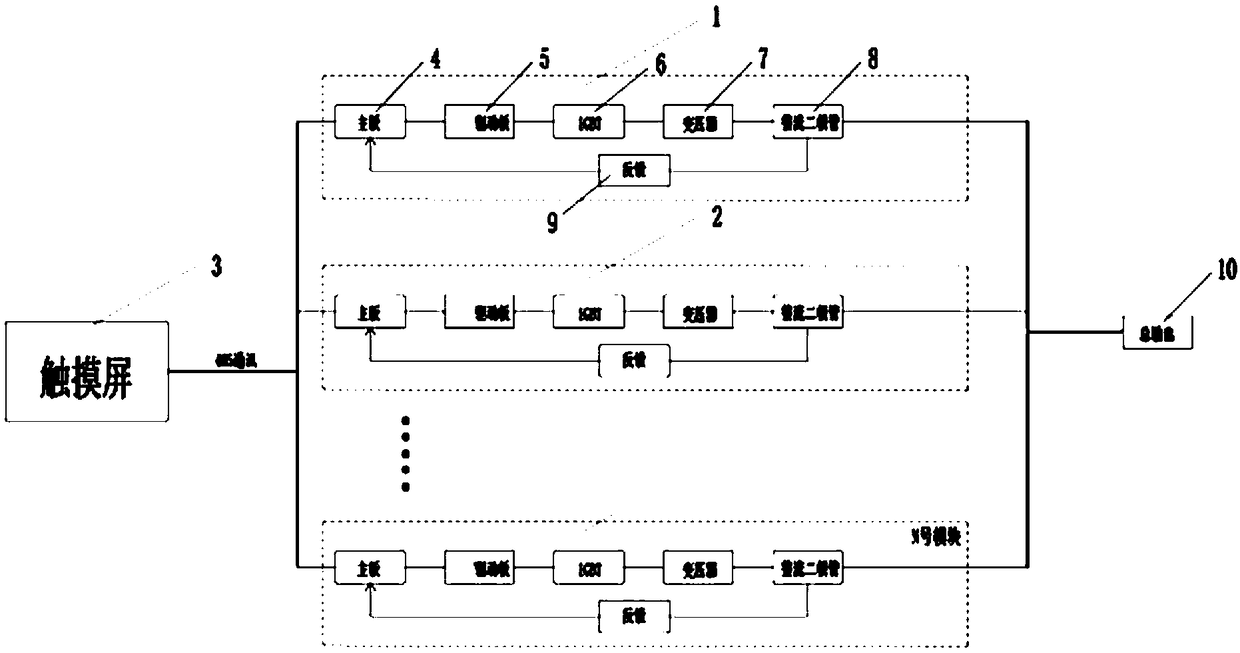 A modular combined high-power high-frequency switching power supply and a work flow thereof