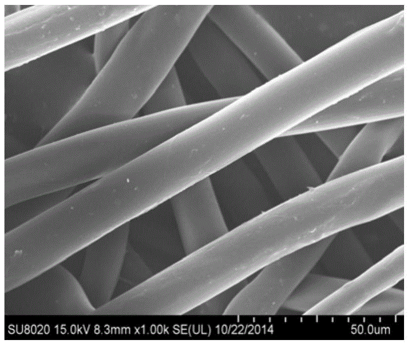 Preparation method of a manganese-based dust removal and denitrification integrated functional filter material