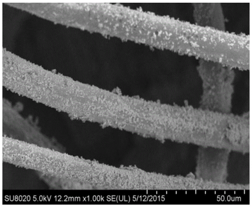 Preparation method of a manganese-based dust removal and denitrification integrated functional filter material