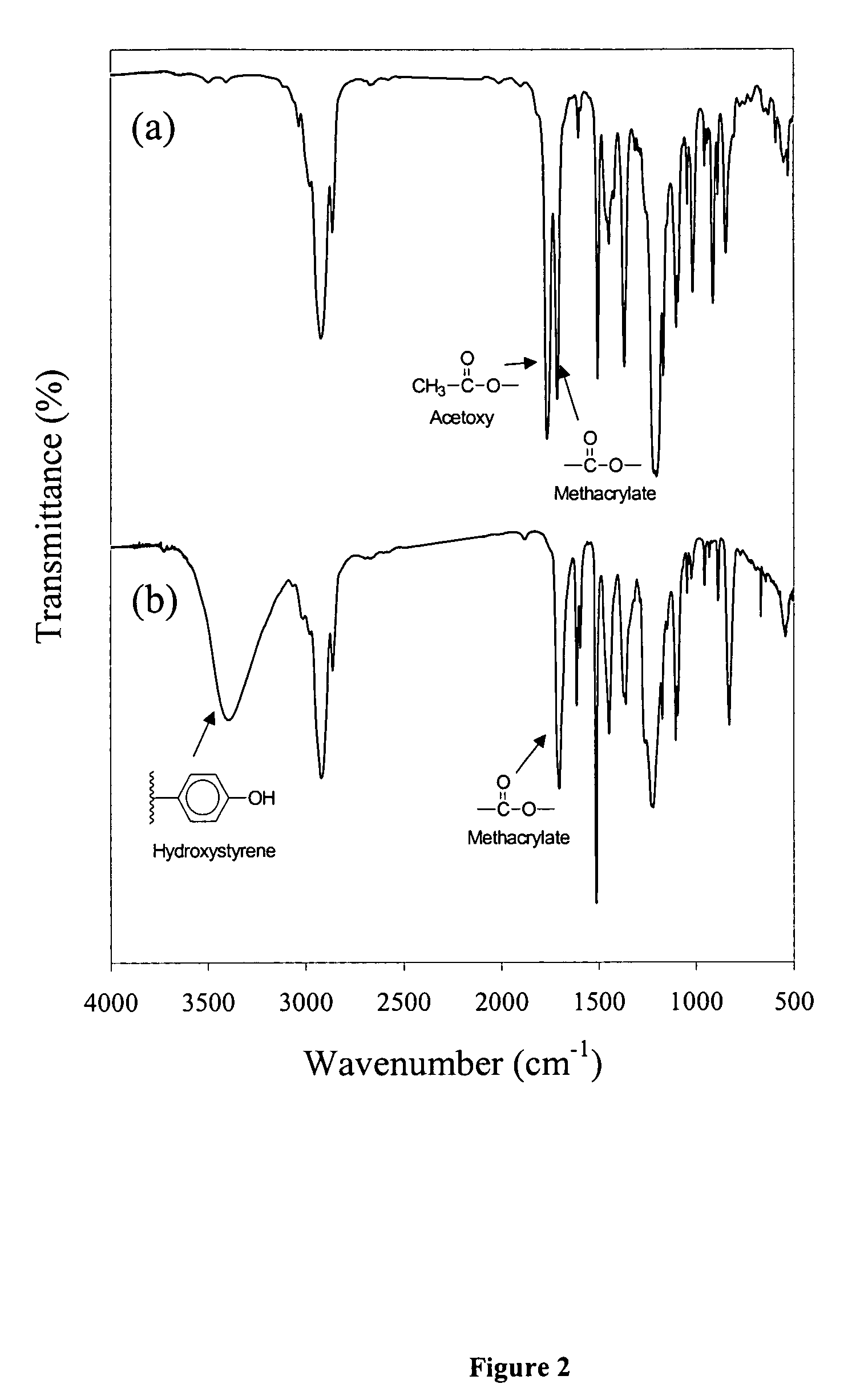 High resolution resists for next generation lithographies