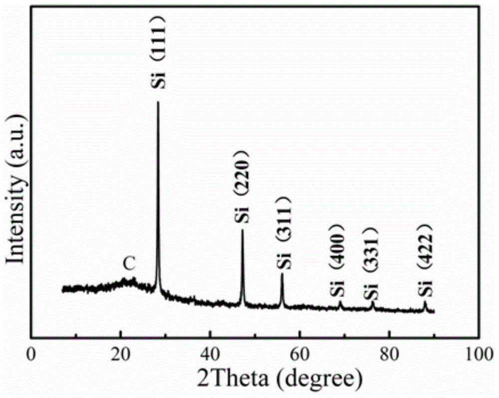 Method for preparing superfine nano-silicon by taking silicon-containing biomass as raw material as well as prepared superfine nano-silicon and application thereof